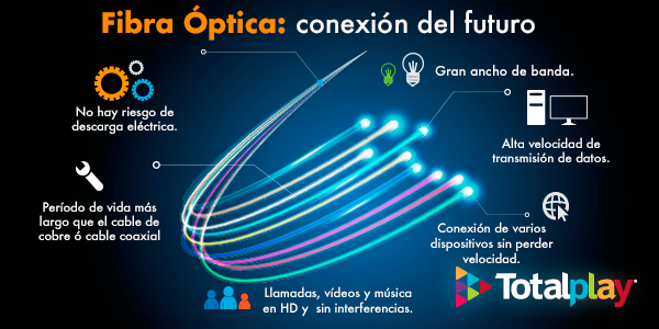 TotalPlay llega a todo Mérida