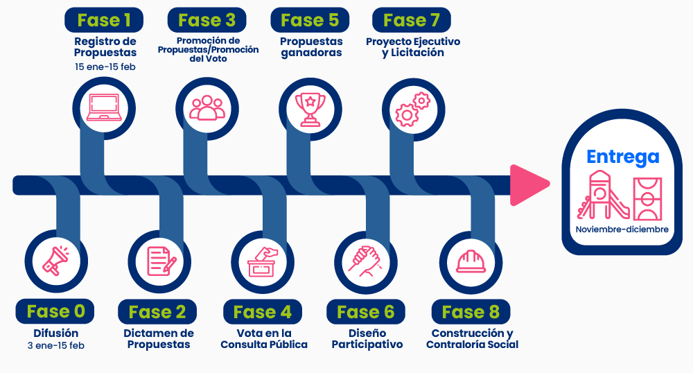 La votación de “Diseña tu ciudad” será el próximo mes