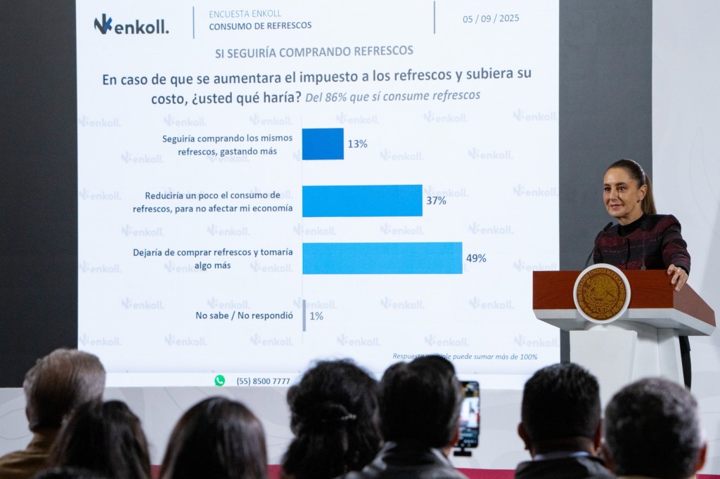 Muestra confianza la recaudación histórica de 4.6 billones de pesos, en lo que va de 2025.