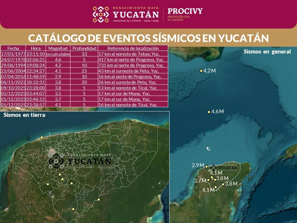 Vuelve a temblar en Yucatán, en la zona de Ticul