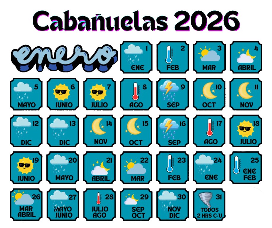 Cabañuelas, una creencia que se transmite de generación a generación
