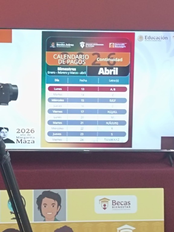 Iniciará en Miércoles Santo pago de Becas Rita Cetina, en Yucatán