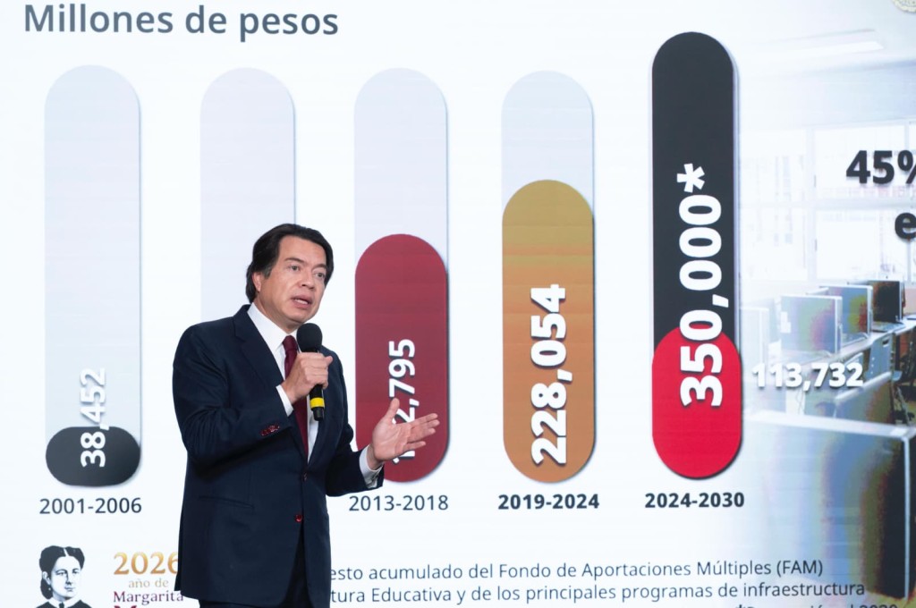 Destinar&aacute;n 350 mil mdp en infraestructura educativa, en todo el sexenio