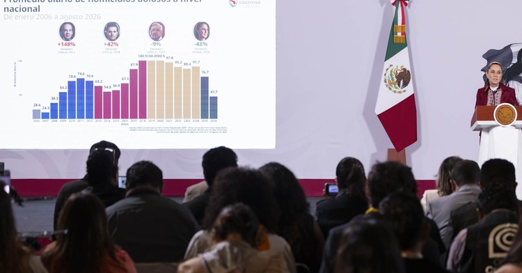 Resalta Claudia Sheinbaum histórica reducción de 53% en homicidios dolosos en 2 años