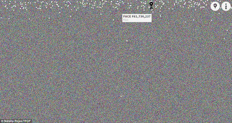Más de mil millones de fotos de perfil de Facebook en una sola imagen Más de mil millones de fotos de perfil de Facebook en una sola imagen