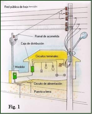Recomienda CFE verificar sistemas de tierra en casas Recomienda CFE verificar sistemas de tierra en casas