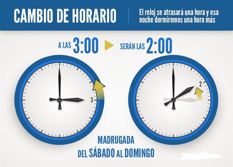 Horario de invierno, ¿qué hay que hacer? Horario de invierno, ¿qué hay que hacer?