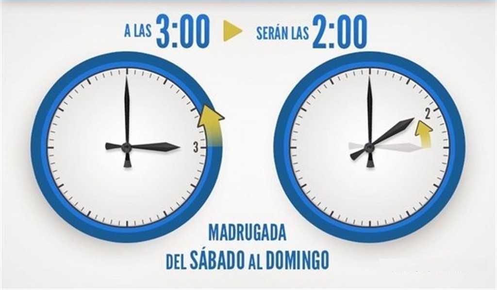 Habrá cambio de horario la próxima semana Habrá cambio de horario la próxima semana