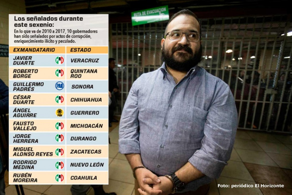Ocho ex gobernadores encarcelados Ocho ex gobernadores encarcelados