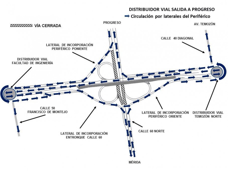 Cerrarán parcialmente el distribuidor vial a Progreso Cerrarán parcialmente el distribuidor vial a Progreso