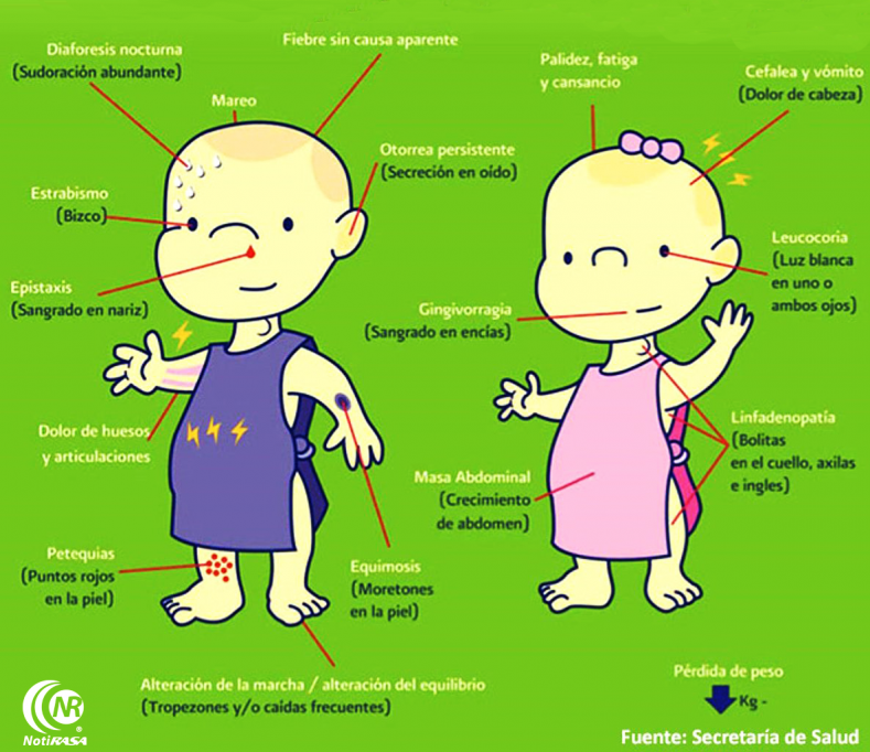Difunden síntomas para detectar cáncer infantil Difunden síntomas para detectar cáncer infantil