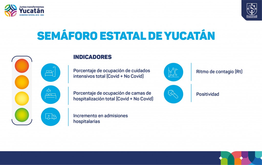 Yucatán seguirá con semáforo naranja Yucatán seguirá con semáforo naranja