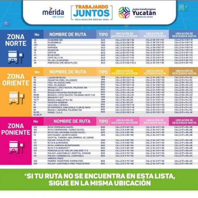 A partir del 29 de marzo estarán más cerca los paraderos en el centro de Mérida. A partir del 29 de marzo estarán más cerca los paraderos en el centro de Mérida.