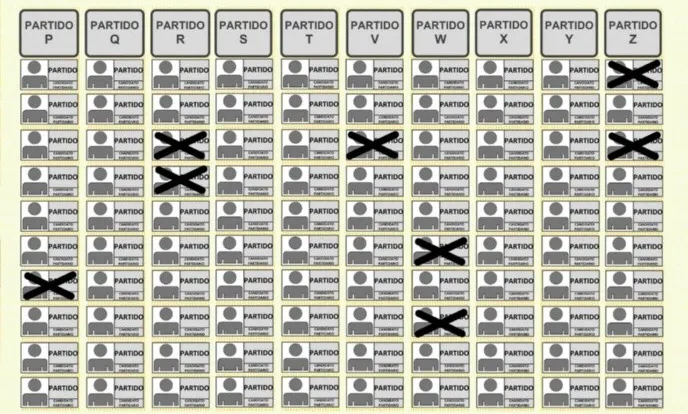 “El voto cruzado…”