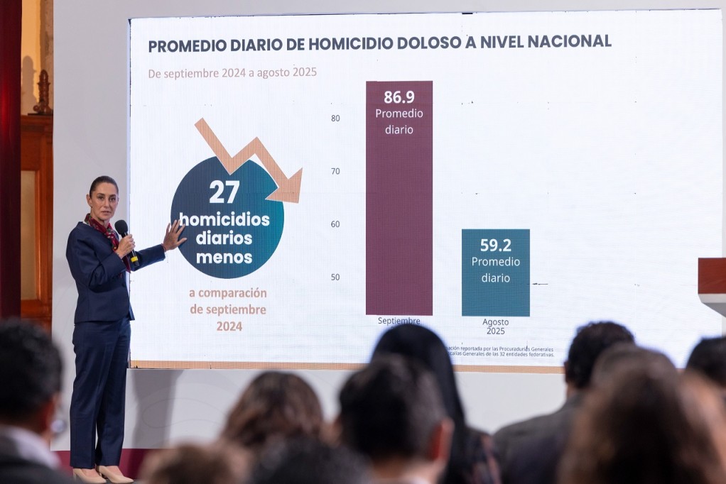 Funciona Estrategia Nacional de Seguridad: 27 homicidios diarios menos en agosto