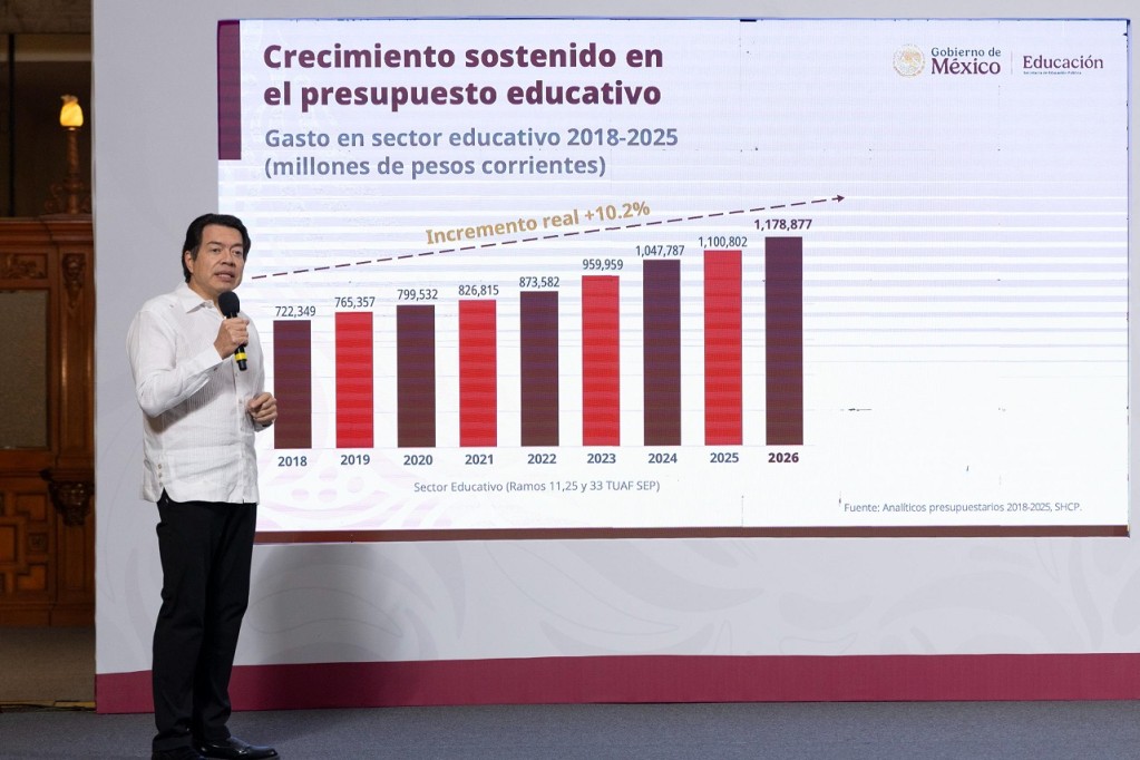 Si tienes un hijo en secundaria, desde este lunes comienza el registro para su beca