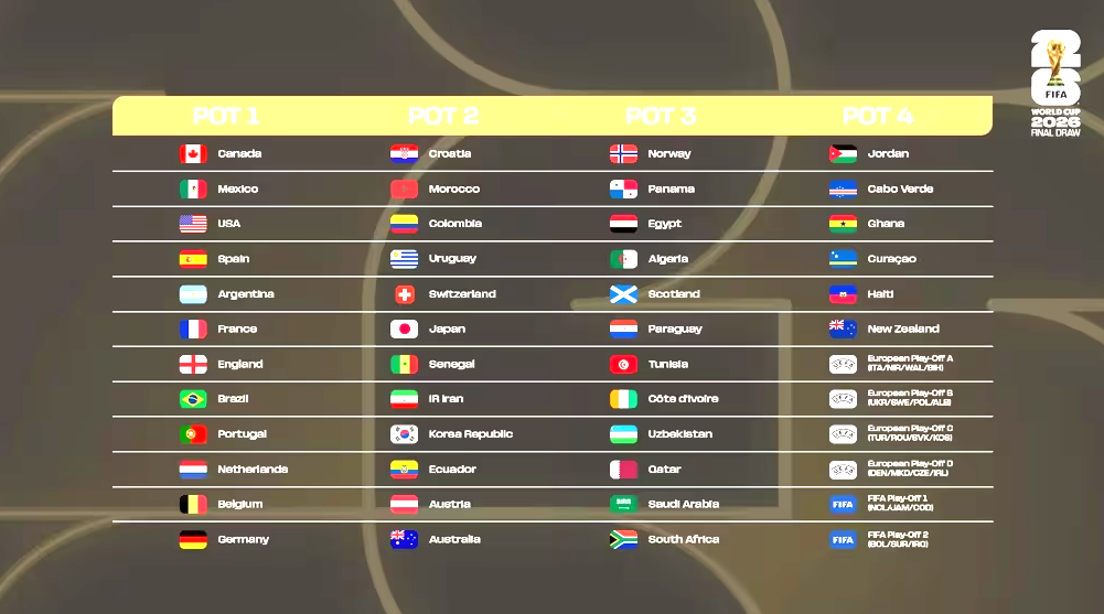 ¿A qué hora y dónde ver el sorteo del Mundial 2026?