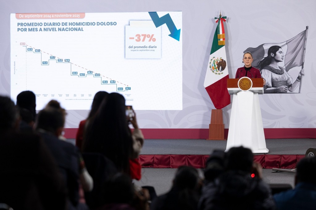 Disminuyen 37% homicidios dolosos, de septiembre 2024 a noviembre 2025