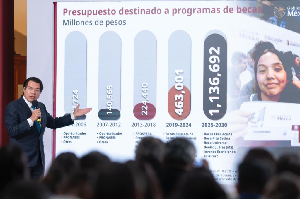 Inversión histórica en becas superará billón de pesos hacia 2030: Sheinbaum