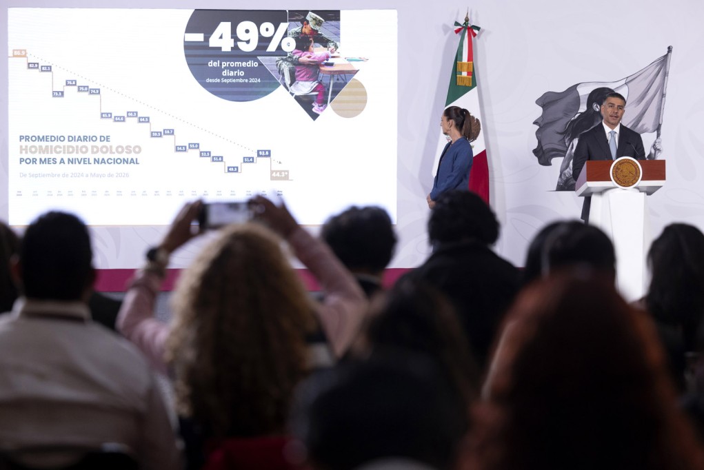 Presidenta Sheinbaum destaca reducción del 49% en homicidios dolosos, de septiembre de 2024 a mayo de 2026