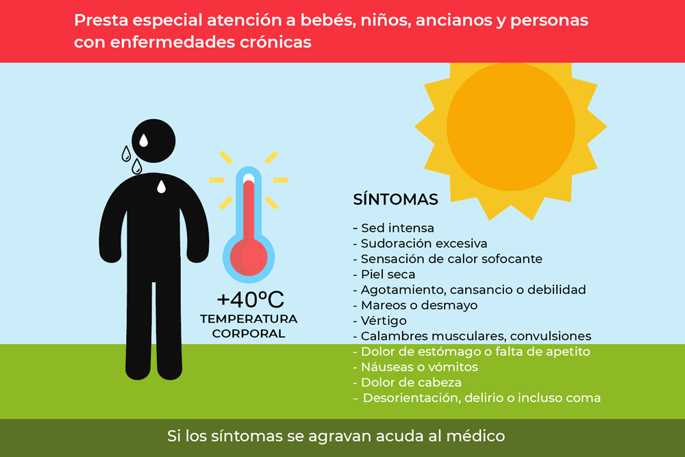 Ten cuidado si presentas estos síntomas, podría ser Golpe de Calor
