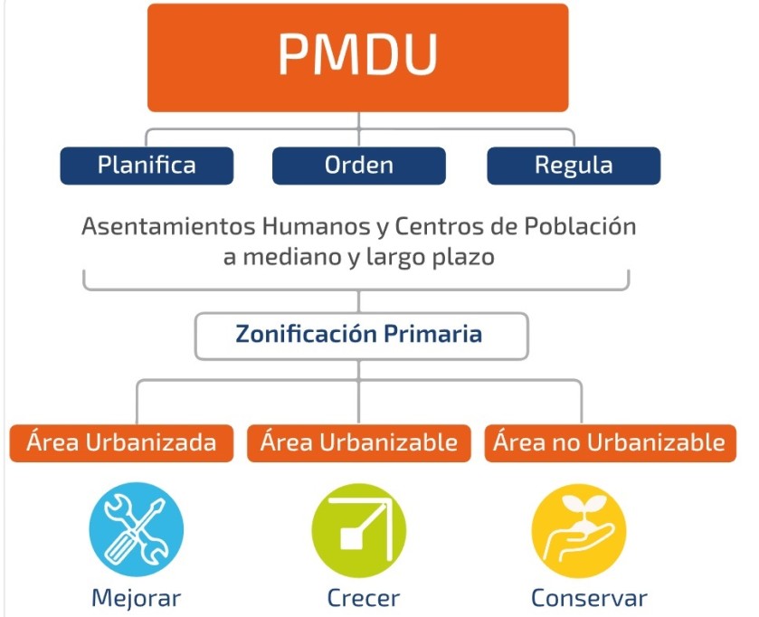 Avanza Mérida hacia un crecimiento ordenado y protegido: Cecilia Patrón