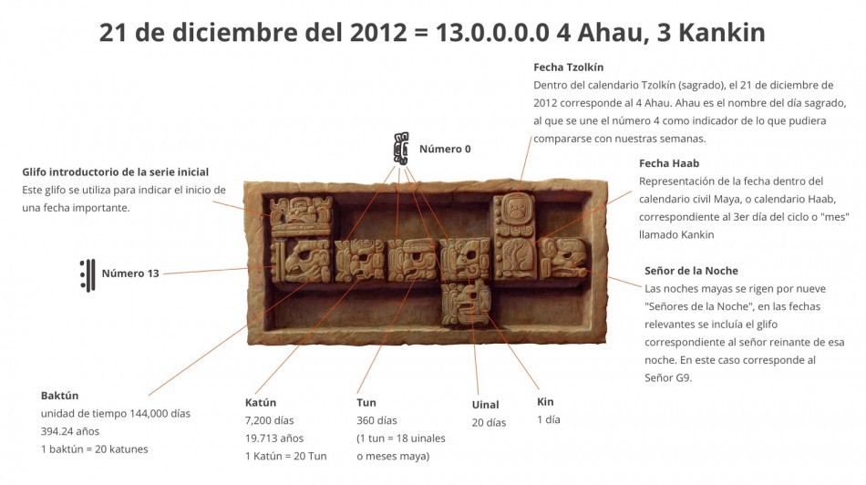 Google le dedica un doodle al 13er Baktún Google le dedica un doodle al 13er Baktún